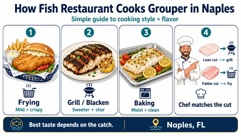 How Fish Restaurant Cooks Grouper in Naples