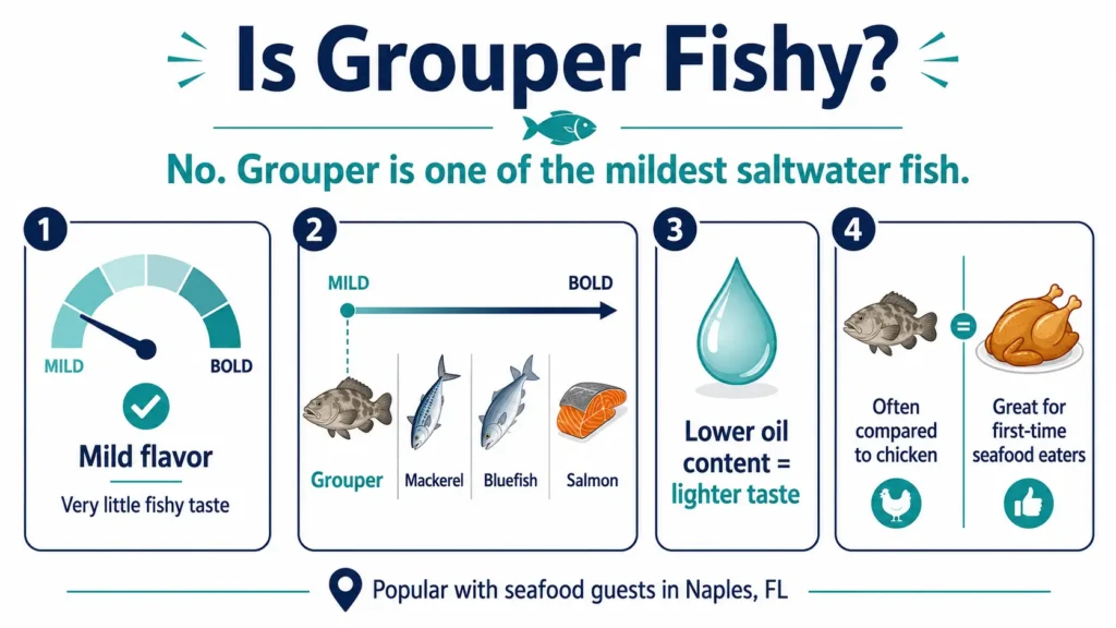 Is Grouper a Fishy Tasting Fish